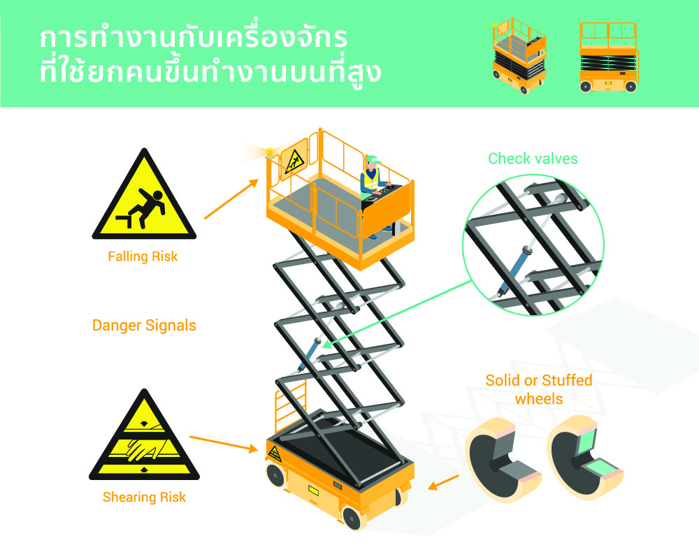 การทำงานกับเครื่องจักร ที่ใช้ยกคนขึ้นทำงานบนที่สูง