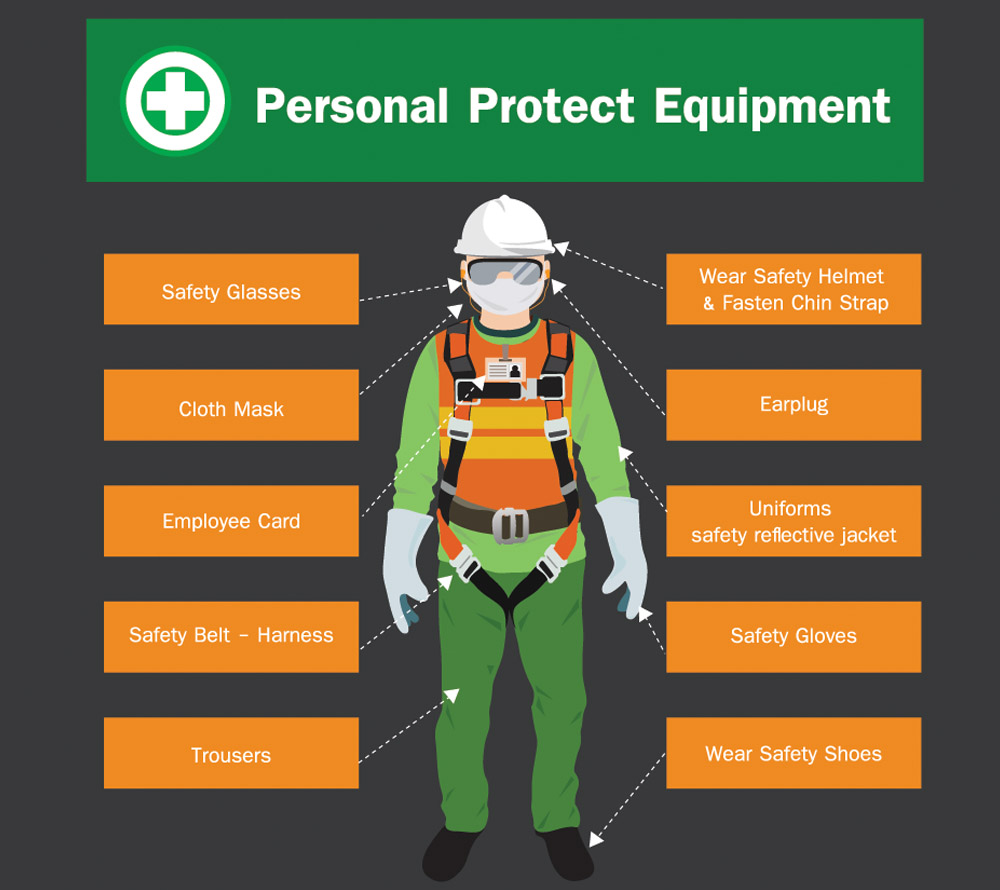 เรียนการใช้ PPE ป้องกันการตกจากที่สูง